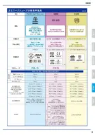 カタログ・関連情報