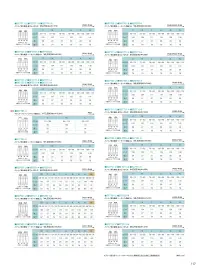住商モンブラン DF7791-2 マタニティパンツ（調節ゴム） 関連情報 カタログ 117ページ