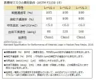 カタログ・関連情報