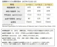 アズワン 7-3622-01 サージカルマスク（レギュラーサイズ 50枚入）ASMR ◎細菌・微粒子・液体へのバリア性良好！◎液体バリア性に優れ、血液・体液等から防護します。◎耳が痛くなりにくい平ゴムを採用しています。◎JIS適合審査にて医療用マスクIIに適合と審査されました。※JIS適合を表示した新パッケージ品と従来品との違いは、JIS適合表示フォーマットの有無とJIS規格に定められた表記への変更に伴う文言の修正のみです。※順次、JIS適合を表示した新パッケージ品へと変更になります。切り替わりの一定期間においては従来品と混在する可能性がございます。※1箱(50枚入)※この商品はご注文後のキャンセル、返品及び交換は出来ませんのでご注意ください。※なお、この商品のお支払方法は、前払いにて承り、ご入金確認後の手配となります。 関連情報 カタログ 94ページ