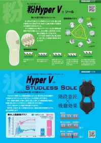 日進ゴム SS-02 Hyper V STUDLESS SOLE SS-02 氷・雪用耐滑アタッチメント（かんじきタイプ）簡単装着で氷・雪に効く！やわらかい特殊ゴムと階段状意匠により、氷・雪で凹凸がある路面や大理石のようなツルッとした床でもしっかり接時します。また、地面に接地した際に、意匠に施した溝により吸盤効果が派生し、地面に吸い付くことで滑りにくい効果があります。さらに、柔らかいゴム配合で床を傷つけません。雪が降った後や、凍った地面はもちろん、食品工場の冷凍庫などでも威力を発揮します。※この商品はご注文後のキャンセル、返品及び交換は出来ませんのでご注意下さい。※なお、この商品のお支払方法は、前払いにて承り、ご入金確認後の手配となります。 関連情報 カタログ 15ページ