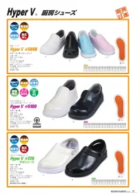 日進ゴム 5000-B Hyper V#5000 関連情報 カタログ 10ページ