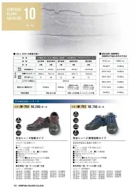 おたふく手袋 JW-753 安全シューズ 静電短靴タイプ 静電気帯電防止機能付き。短靴タイプ。●耐油底。ガソリン系の油などの環境下でも、劣化しないように耐油性能をもたせたソールを装備。●ウレタン二重底。クッション性に優れた、低密度ポリウレタンと耐久性に優れた、高密度ポリウレタンによる2層構造のソールを採用。●つま先天然皮革。負担の大きいつま先部分に丈夫な天然牛革を使用。※この商品はご注文後のキャンセル、返品及び交換は出来ませんのでご注意下さい。※なお、この商品のお支払方法は、先振込（代金引換以外）にて承り、ご入金確認後の手配となります。 関連情報 カタログ 133ページ