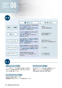 おたふく手袋 258 プラスチックディスポ（100枚入） 関連情報 カタログ 55ページ