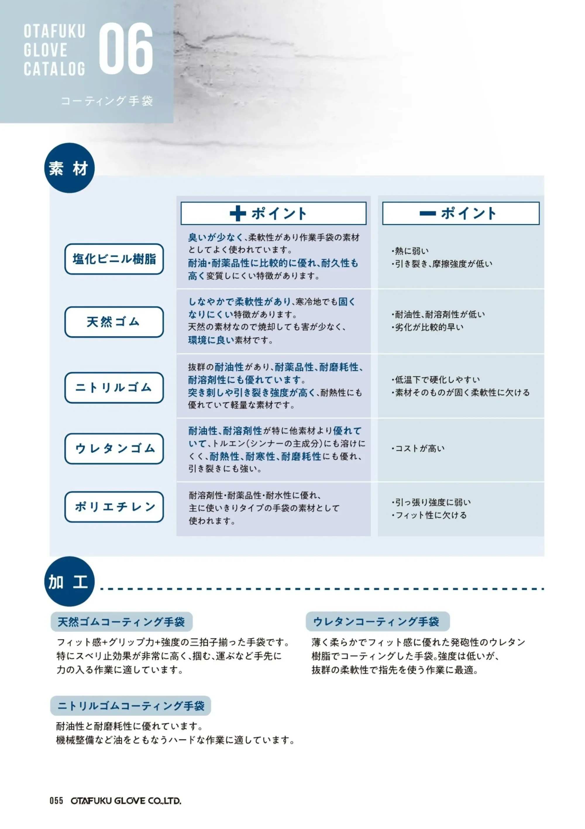 おたふく手袋 258 プラスチックディスポ(100枚入) 関連情報