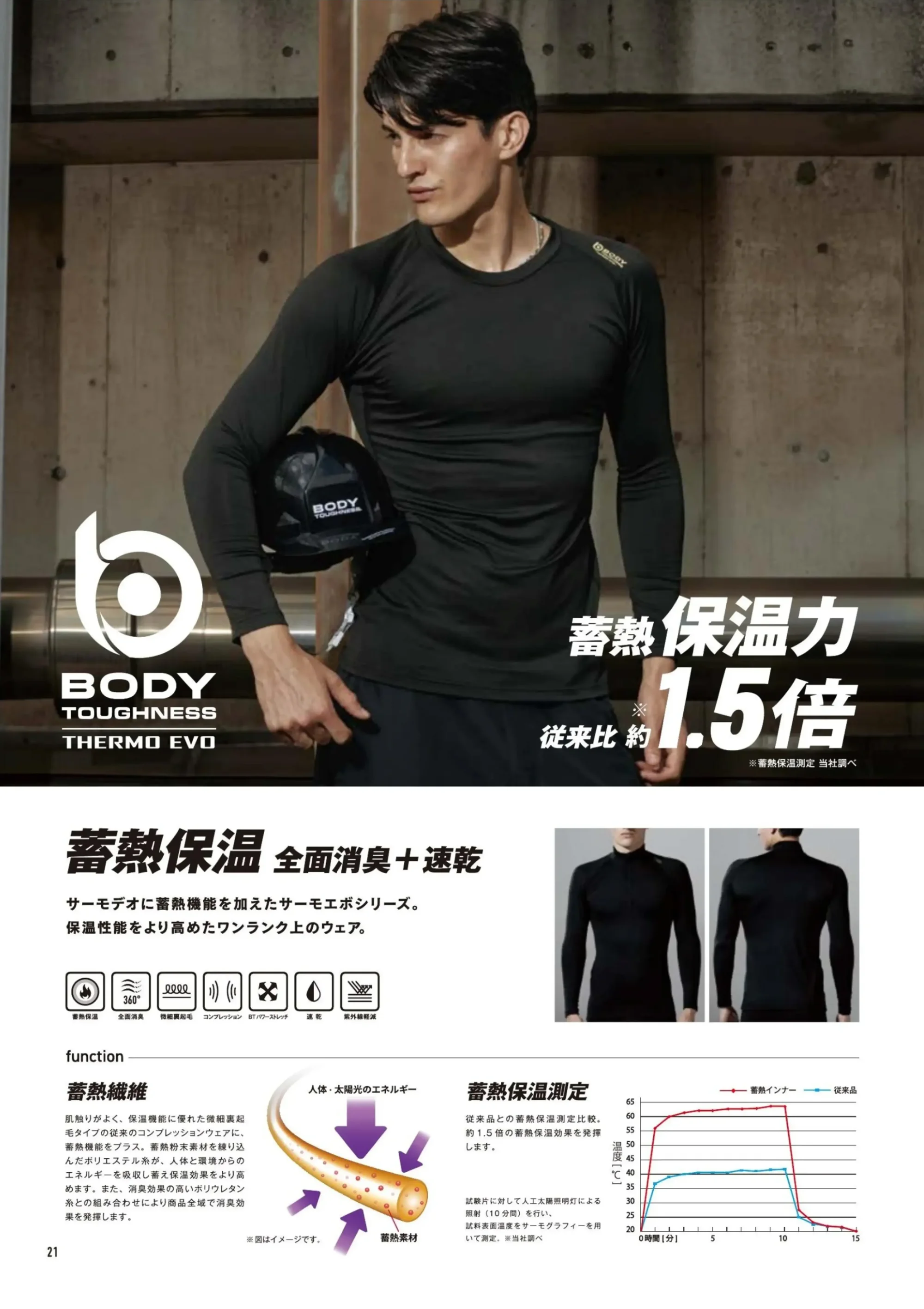 おたふく手袋 JW-248 BT パワーストレッチ サーモエボ クルーネックシャツ 関連情報 カタログ 21ページ