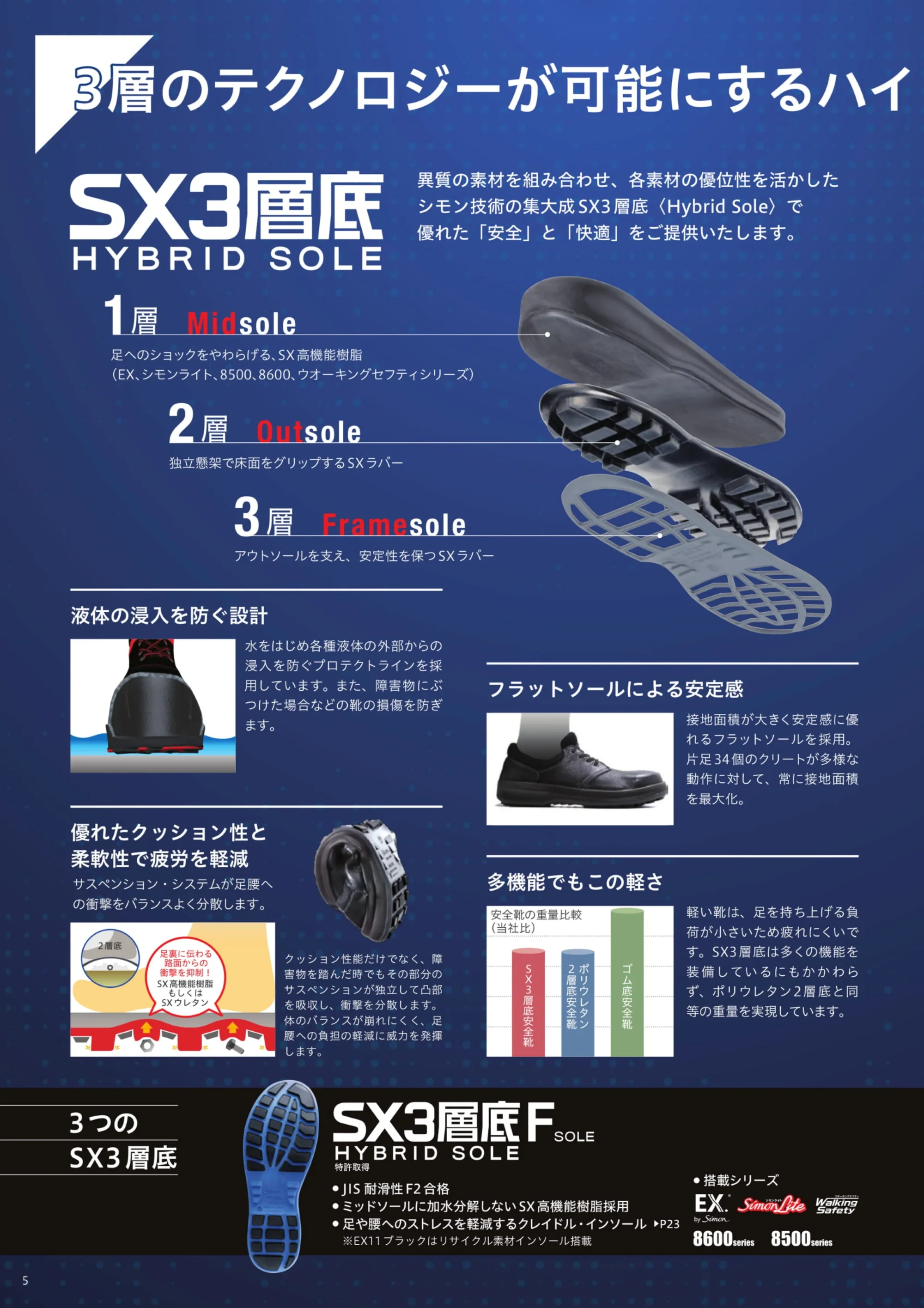シモン SF18BV SFシリーズ 短靴 関連情報 カタログ 5ページ