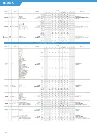 フォーク 6024SC-17 レディスパンツ 関連情報 カタログ 210ページ