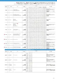 フォーク 7116SC-5 スクラブ 関連情報 カタログ 215ページ