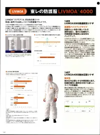 日の丸 1407 LIVMOA4000耐水圧型ツナギ（10枚入） LIVMOA 東レの防護服 LIVMOA® 4000LIVMOA®（リブモア）は、安全性を備えつつ快適に着用できる新しいタイプの防護服ブランドです。これまでの防護服では考えられないレベルの通気性能をLIVMOA®が実現。その理由は、東レの先端素材「トレミクロン®」の存在があります。トレミクロン®は、ポリプロプレン極細繊維からなる不織布で、繊維1本1本に高度な電石（エレクトレット）機能を付与。不織布内、不織布外部に強力な電界を作り、目に見えない浮遊個体粉塵（サブミクロンの微粒子ゴミ）から大きなゴミまでをキャッチし吸着させることで、防護服に求められる通気性と防塵性という相反する2つの性能を高いレベルで実現しています。■耐水性素材は緻密性の高い特殊耐水性（メルトブロー不織布）を耐久性の高いスパンボンド不織布で挟み込んだ3層構造です。粉塵防護性に加えて従来のSMS製法では難しかった耐水圧1000H2Oを実現しながら、約10cc/cm2・secの通気性を合わせ持ちます。※1サイズ10枚からの発注となります。※この商品はご注文後のキャンセル、返品及び交換は出来ませんのでご注意下さい。※なお、この商品のお支払方法は、先振込(代金引換以外)にて承り、ご入金確認後の手配となります。 関連情報 カタログ 132ページ