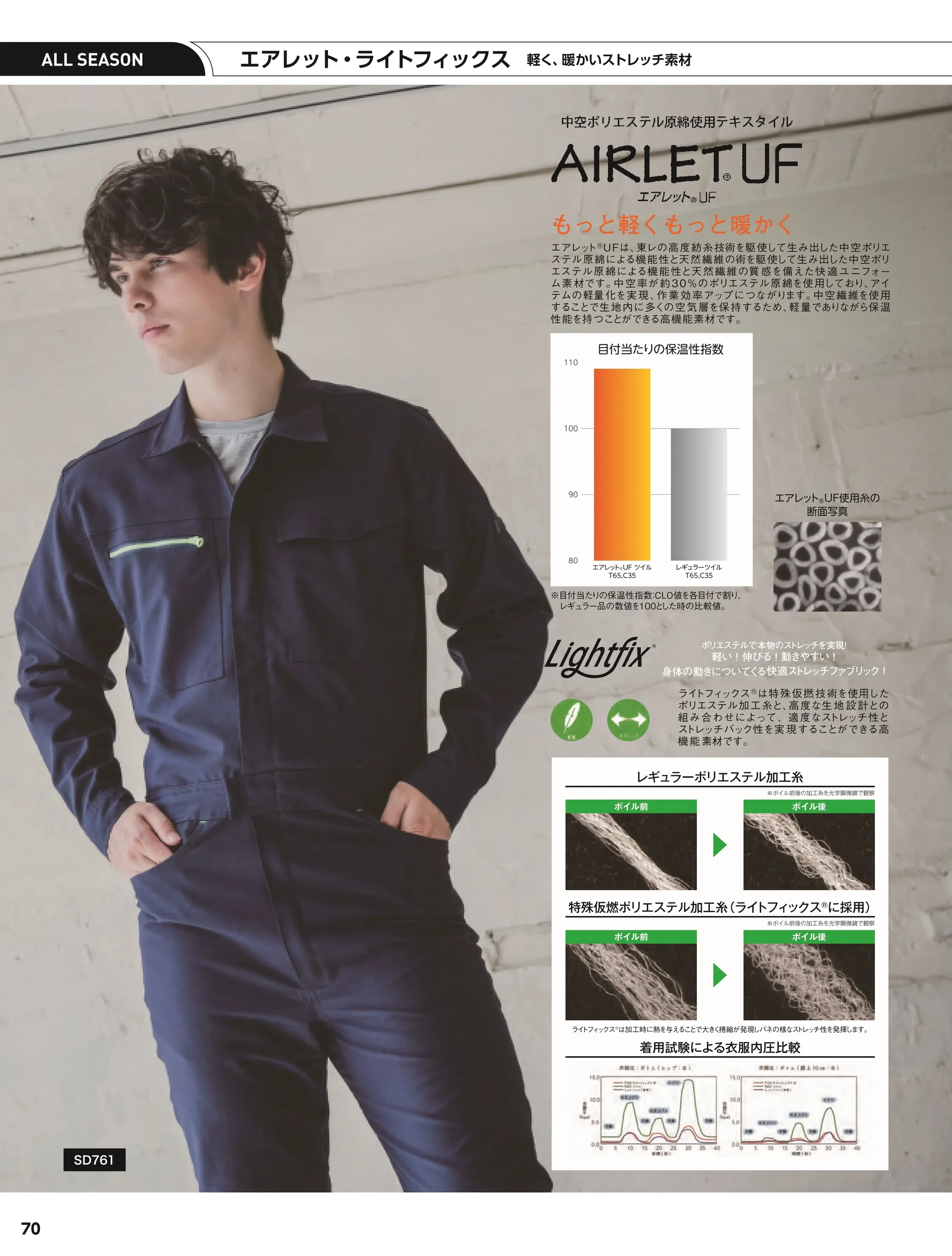 ソルディ(日の丸) 761 ストレッチ続服(SD761) 関連情報
