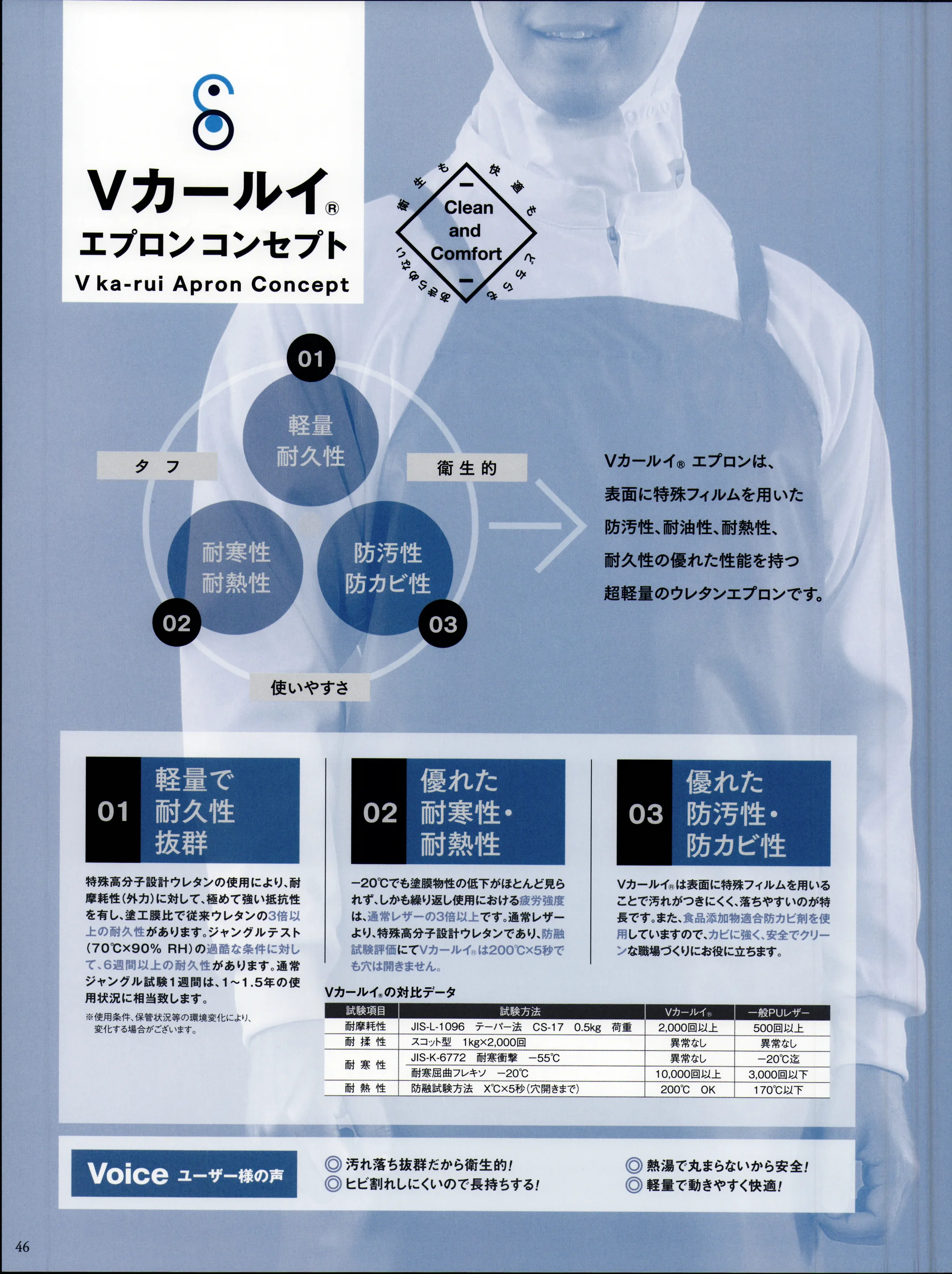 国立 VKAPKS Vカールイ腰下エプロン（10枚入） 関連情報 カタログ 46ページ
