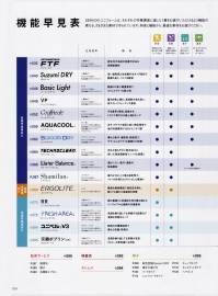 サーヴォ FTF360-B 長袖ジャンパー（アイスブルー） 安全・安心設計はそのままに、体への負担を大幅にカットする次世代型新感覚設計ユニフォーム動きやすさを追求するため、各部を細かくブラッシュアップしました。【ポイント】◆肩・脇・肘まわりの設計を細部より見直し、更にマチを入れることで動きやすさを向上。◆肩まわりの立体設計により、着用中の肩への負担を軽減。◆背中に通気性の高いトリコット素材を使用。◆衿ぐり設計フードのケープが収まりやすく、ずれにくい設計で衿元もスッキリ快適。◆衿元スナップ+比翼ファスナーカバー前合わせをしっかり固定するスナップを採用。引手が破損しにくいメッキ加工タイプのセミオートスライダーとムシ欠けのないコイルファスナーを表からカバーする比翼仕様。【特長】◆セミオートコイルファスナー作業中に衣服が開かないセミオートロック仕様◆ウエストインナースナップボタンインナーのヨレをなくし、きちんとパンツイン◆高め取り付けウエストインナーインナーを高めに付け、あらゆる身長に対応◆袖口メッシュ＆鹿の子ニット（インナー）しめつけ感を和らげつつ、体毛の落下を軽減◆袖口フライス（本体）長時間の着用も快適で、体毛の落下を軽減◆巻き伏せ縫製縫い代のほつれの発生による異物混入を軽減◆安心ジャンパー丈作業の邪魔にならず、程よい長めの着丈に◆交差汚染対策に工場内での交差汚染対策に役立つ3色展開です。ホワイト(FTF360-W)とネイビー×アイスブルー(FTF360-NB)もございます。◆HACCP支援Hazard（危害） Analysis（分析） Critical（重要） Control（管理） Point（点）の頭文字を取った言葉で、「危害要因分析・重要管理点」と訳されます。原材料の入荷・受入から製造工程、最終製品までの各工程ごとに、予測される危害を分析。その結果に基づいて重要管理点を定めて監視・記録することで、「食」の安全性を確保する安全衛生の手法です。これまでの最終製品の抜き取り検査に比べて、より効果的に安全性に問題のある製品の出荷を防止できるとされています。 関連情報 カタログ 28ページ