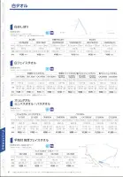 カタログ・関連情報