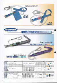 藤井電工 AO-100 サポータベルト お手持ちの1本つり専用安全帯と組み合わせると、腰当たりが柔らかく、また安全帯の重量を広い面積で受けるため、腰が大変ラクです。（安全帯幅50mmと60mmに兼用できます）。※この商品はご注文後のキャンセル、返品及び交換は出来ませんのでご注意下さい。※なお、この商品のお支払方法は、先振込（代金引換以外）にて承り、ご入金確認後の手配となります。 関連情報 カタログ 5ページ