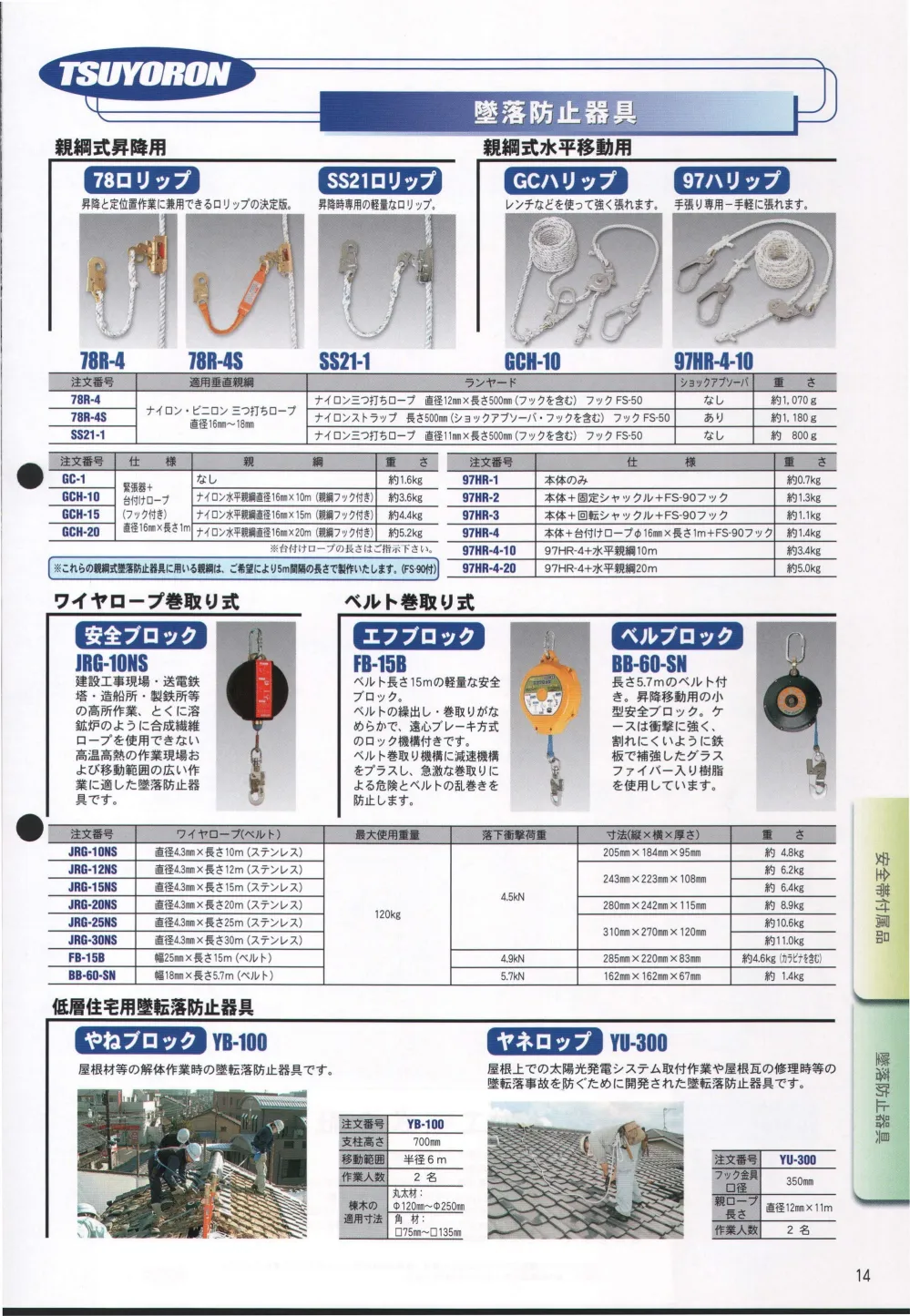 ユニフォーム1 藤井電工の落下防止器具 97HR-4-20