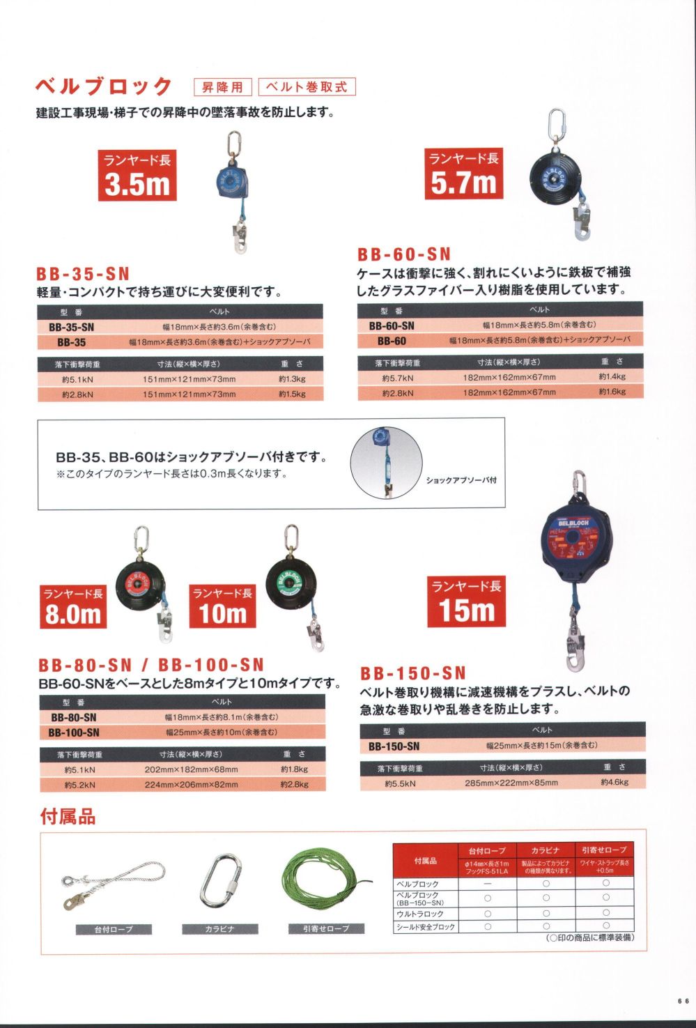 ユニフォーム1 藤井電工の一般高所作業用安全帯 BB-100-SN