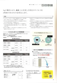 ワコウ E3500-0T ドクターアース（たすき掛け）（オフホワイト） Dr.Earth®（ドクターアース）Agの働きにより、繊維上に付着した特定のウイルスを2時間で99.9％不活性化します。【特長】□ワコウオリジナル抗ウイルス素材・抗菌素材Dr.Earth®に耐久撥水加工を+、衛生エプロンとしての機能を高いレベルで実現。□Dr.Earth®は（耐久撥水未加工）の子ウイルス活性化値≧4.3（99.9％以上の不活性化）の高レベルを発現しました。□Dr.Earth®は防汚性に優れ、10回洗濯後の抗ウイルス活性化値≧4.2、100回洗濯後も撥水効果が持続し衛生エプロンとして幅広い用途に対応します。※抗ウイルス試験JIS L 1922では抗ウイルス活性値3.0以上で十分な効果を示すと定められています。※上記抗ウイルス活性化値≧4.3はDr.Earth®の測定値であり保証値ではありません。※上記抗ウイルス活性化値≧4.2はDr.Earth®に耐久撥水加工を加え10回洗濯後の測定値であり保証値ではありません。※洗濯方法は（一社）繊維製品評価技術協議会「SEKマーク繊維製品の洗濯方法」一標準洗濯法※抗ウイルス加工は繊維上の特定のウイルスを減少させるものであり、病気の治療や予防を目的とするものではありません。●学校給食●メディカルケア その他※この商品はご注文後のキャンセル、返品及び交換は出来ませんのでご注意下さい。※なお、この商品のお支払方法は、先振込(代金引換以外)にて承り、ご入金確認後の手配となります。 関連情報 カタログ 20ページ