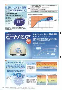 ワールドマスト　ヘルメット KK-B-N 【N-COOL】KK-B型 ヘルメット（通気孔なしタイプ） 住べ KK-B型 N-COOL（KK-B N-COOL）●製品仕様●・飛来落下物・堕落時保護・電気用・パット付・ラチェット式熱中症対策に強い味方！N-COOL（エヌクール）遮熱素材の練り込みと優れた通気性で、真夏の現場もムレずに作業効率UP！！●ヘルメット内部の温度上昇を抑える遮熱材料をヘルメットのベースレジンに練り込む事で、太陽光の赤外線を反射する事が可能になり、内部温度の上昇を抑制する事ができました。●住べ社内比較実験遮熱品と通常非遮熱品を白熱灯で上部より同時に照射し帽体表面と帽体内部の温度変化を比較。ヘルメット内の温度が通常品に比べ、-10℃！遮熱素材練り込みでも真っ白なスノーホワイト色をキープできます！※この商品はご注文後のキャンセル、返品及び交換は出来ませんのでご注意下さい。※なお、この商品のお支払方法は、先振込（代金引換以外）にて承り、ご入金確認後の手配となります。 関連情報 カタログ 7ページ