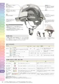 ワールドマスト　ヘルメット WM-6 WM-6型ヘルメット(通気孔なし) WM-6型ヘルメット●飛来落下物用飛来物や落下物などの危険を防止・軽減するためのヘルメットです。破片が飛んできたり、頭に物が落ちてきた場合でも安全性を高めます。●ラチェット式しっかりと顎ひもを固定でき、取外しは片手で簡単に。※この商品はご注文後のキャンセル、返品及び交換が出来ませんのでご注意くださいませ。※なお、この商品のお支払方法は、先払いのみにて承り、ご入金確認後の手配となります。 関連情報 カタログ 95ページ