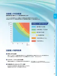 ジーベック XE98033 空調服半袖ブルゾン(ファン・バッテリー別売) 超ヒンヤリ空調服®内側に3つのメッシュポケットを追加し、保冷剤による冷却効果で炎天下の作業を快適にサポート。特徴・サイドファン仕様で前にも風が当たり、座ってもファンが背もたれに当たらない・両胸にファスナー付きポケットあり・両脇にフラップ付きポケットあり・右胸に反射ロゴプリント入りで視認性アップ・左袖にペン差し付き・左内側にバッテリーポケットあり・身頃の内側にメッシュの保冷剤ポケット付き・サイドにファンが付いている仕様・首元の調整ひもで空気の抜けを自在にコントロール・袖口のドットボタンで空気の抜けを調節可能※ご使用の際には別売りのファン・バッテリーをご用意ください。※3L以上を着用される方はロングケーブルをご使用ください。パワー重視の方に(XS25011)風量を最重視する方に(XS23011/XS23011L)バランス重視のモデル(XS23021/XS23021)仕様品番:XE98033品名:空調服®半袖ブルゾン左右胸ポケット:幅14cm×深さ18.5cm 関連情報 カタログ 37ページ
