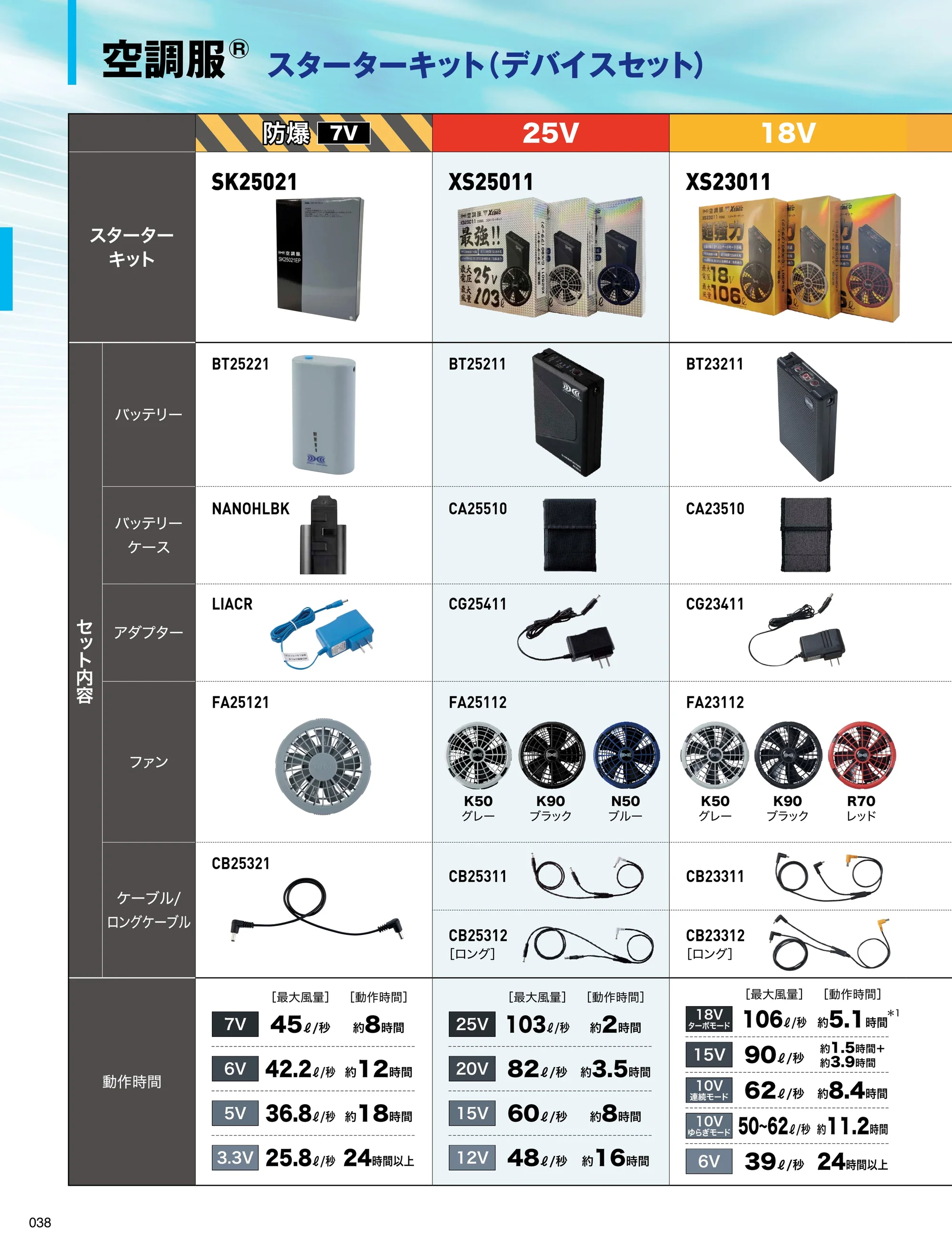 空調服（ジーベック） XE98035 空調服&reg;長袖ブルゾン（ファン・バッテリー別売） 関連情報 カタログ 38ページ