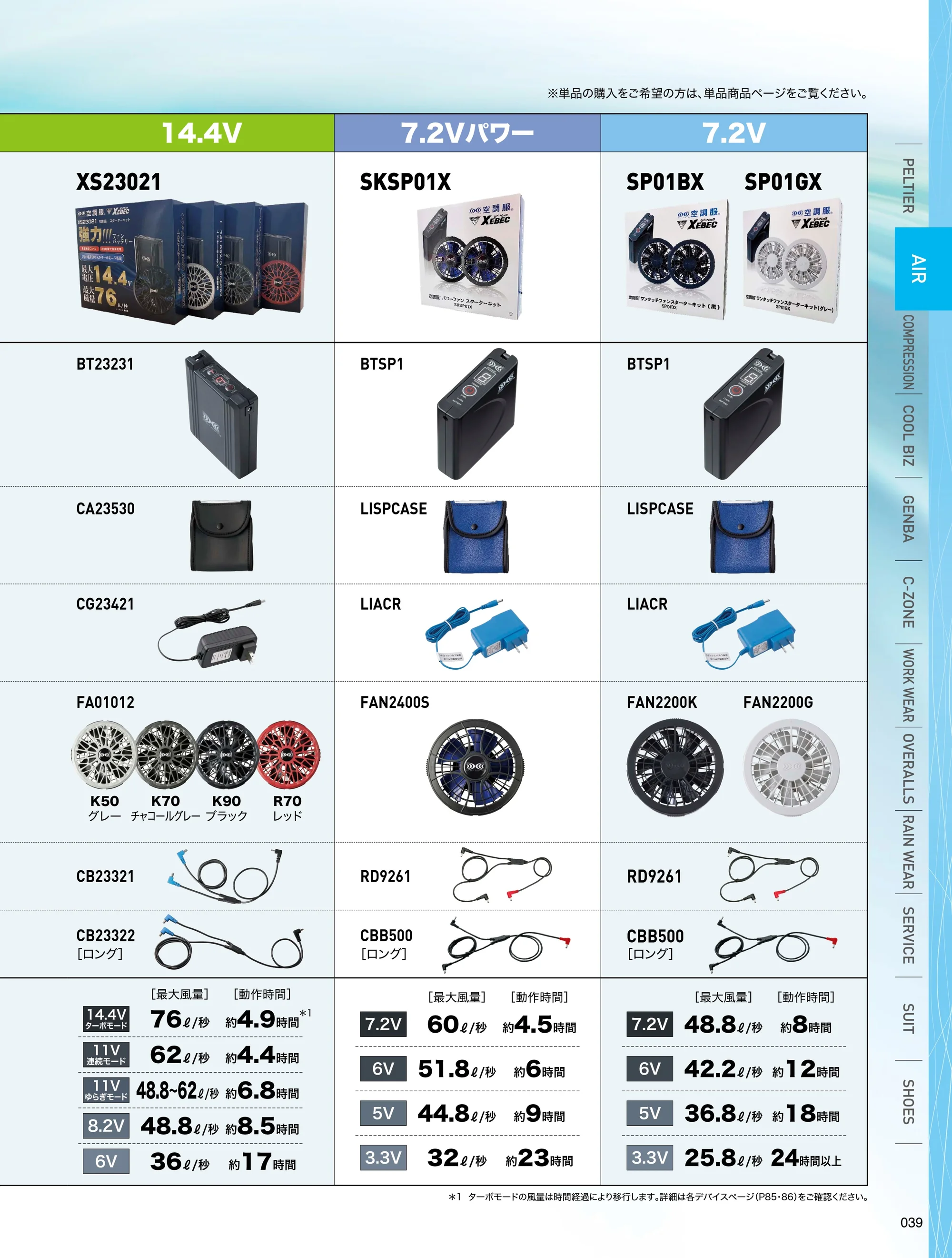 空調服（ジーベック） XE98035 空調服&reg;長袖ブルゾン（ファン・バッテリー別売） 関連情報 カタログ 39ページ