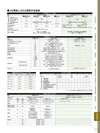 ジーベック 85159 プロスニーカー&reg; 関連情報 カタログ 315ページ