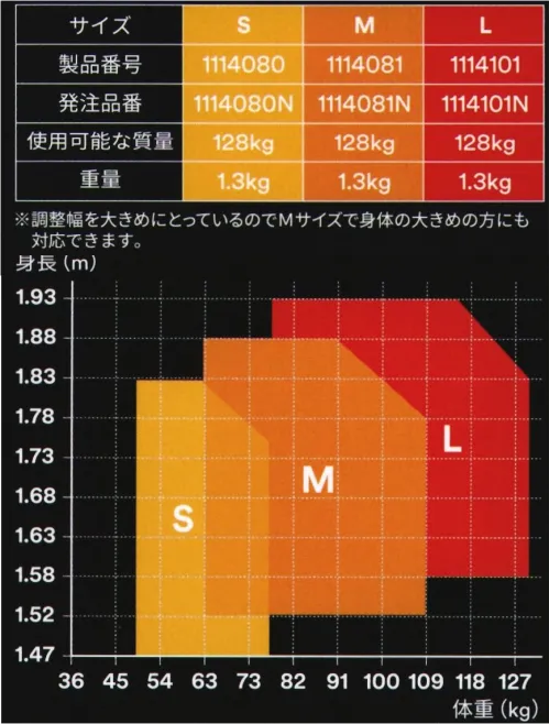 スリーエムジャパン 1114080N 3M DBI-サラ エグゾフィットライト フルハーネス（回転式ベルトアジャスターモデル）（Sサイズ） ※新規格対応の商品は現在、納期未定となっております。納期が決まり次第ご案内させて頂きますので、予めご了承頂けると幸いです。3M™ DBI-サラ™ エグゾフィット™ ライト フルハーネスすばやく装着できて身体にフィット、調整しやすい2つのモデル。■機能性（11）回転式ベルト調整機能レバーを回すだけで簡単にベルト調整できます。巻取り構造のためベルト端が余りません。（3）金属製バックル太陽光や雨水による劣化が起こりにくい頑丈な金属製のバックルを採用しています。（5）可動式胸ベルト個々の体格に合わせて胸ベルトの高さを適切な位置に調整できます。（8）ラベルキーパー製造年月や規格など重要なラベル情報を汚れや磨耗から長期間保護することができます。（9）縫製技術糸の一部が切れても伝播しにくい縫製技術で、落下衝撃に耐える十分な強度を持たせています。（18）クイックコネクトバックル簡単にワンタッチで着脱ができるため、着用にかかる時間を短縮できます。（19）イージーリリースランヤードキーパーランヤード使用時に瞬時にフックを外すことができる構造により、ランヤードをキーパーから外す際も手間取りません。ロープが周囲に引っ掛かった際の転倒を防止する効果もあります。（20）上下色違いベルト腰部分を境に上下でベルト色を変更しており、着用時にハーネスの上下を判別しやすい工夫が施されています。3M™のフルハーネスとランヤード1940年に世界で最初の安全ブロックを開発して以来、墜落防止ソリューションを世界で75か国以上の国々に約80年間提供してきました。フルハーネス製品についても1970年代から約40年にわたり様々なお客様のニーズに最適化された製品を作り続けています。※この商品は受注生産になります。※受注生産品につきましては、ご注文後のキャンセル、返品及び他の商品との交換、色・サイズ交換が出来ませんのでご注意ください。※受注生産品のお支払い方法は、先振込（代金引換以外）にて承り、ご入金確認後の手配となります。 サイズ／スペック