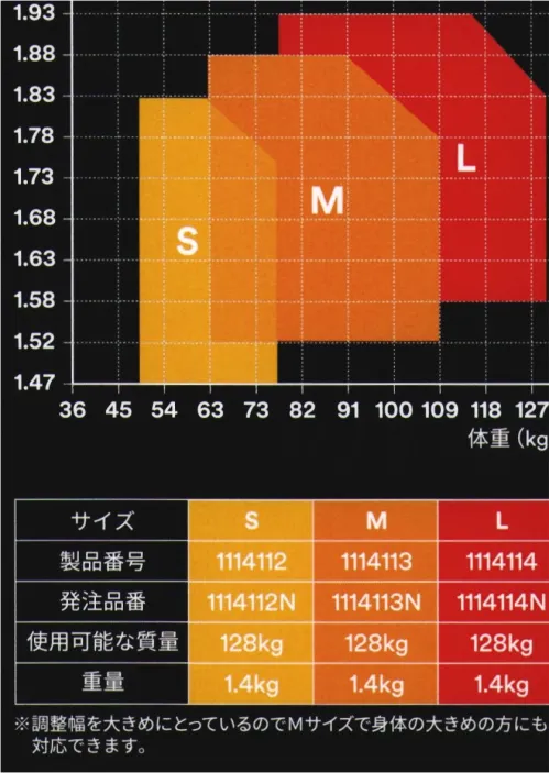 スリーエムジャパン 1114112N 3M DBI-サラ エグゾフィットライト フルハーネス H型（Sサイズ） ※新規格対応の商品は現在、納期未定となっております。納期が決まり次第ご案内させて頂きますので、予めご了承頂けると幸いです。3M™ DBI-サラ™ エグゾフィット™ ライト フルハーネス H型作業時の腿の動きを防げないサイドループ H型腿ベルト製品■機能性（1）骨盤サポート構造落下時に衝撃荷重をでん部全体に効果的に分散し、局所的な荷重集中を軽減します。（2）X型背面ベルト前屈時に背中が引っ張らない構造です。落下時には二方向から腰を支持し姿勢を安定させます。（3）金属製バックル太陽光や雨水による劣化が起こりにくい頑丈な金属製のバックルを採用しています。（7）インパクトインジケーター衝撃を受けると剥がれる構造です。墜落履歴のあるハーネスを簡単に判別し誤用を防ぎます。（8）ラベルキーパー製造年月や規格など重要なラベル情報を汚れや磨耗から長期間保護することができます。（9）縫製技術糸の一部が切れても伝播しにくい縫製技術で、落下衝撃に耐える十分な強度を持たせています。（12）パラシュート式ベルト調整機能引っ張るだけで素早くベルトを締めることができます。また、調整部が薄型で周囲の突起に引っかかりにくい構造です。（13）ループ型腰部ベルト作業時の多様な動きに追従してスライドする構造のため作業時にベルトが突っ張りません。（14）道具ベルトと併用可能道具ベルトと併用可能です。ハーネスのループに通して使用することも可能です。（15）サイドループ腰部の大きな動きに対して自由度が高い構造です。ベルトが突っ張らないため、快適な動作をサポートします。（17）しなやかなベルト肩や腰部への辺りが柔らかいベルトです。現場での多様な動きに追従し快適な着心地です。（18）クイックコネクトバックル簡単にワンタッチで着脱ができるため、着用にかかる時間を短縮できます。（19）イージーリリースランヤードキーパーランヤード使用時に瞬時にフックを外すことができる構造により、ランヤードをキーパーから外す際も手間取りません。ロープが周囲に引っ掛かった際の転倒を防止する効果もあります。（24）撥水加工ベルトベルトに施した撥水加工により、カビや汚れが付着しづらくなっています。3M™のフルハーネスとランヤード1940年に世界で最初の安全ブロックを開発して以来、墜落防止ソリューションを世界で75か国以上の国々に約80年間提供してきました。フルハーネス製品についても1970年代から約40年にわたり様々なお客様のニーズに最適化された製品を作り続けています。※この商品は受注生産になります。※受注生産品につきましては、ご注文後のキャンセル、返品及び他の商品との交換、色・サイズ交換が出来ませんのでご注意ください。※受注生産品のお支払い方法は、先振込（代金引換以外）にて承り、ご入金確認後の手配となります。 サイズ／スペック