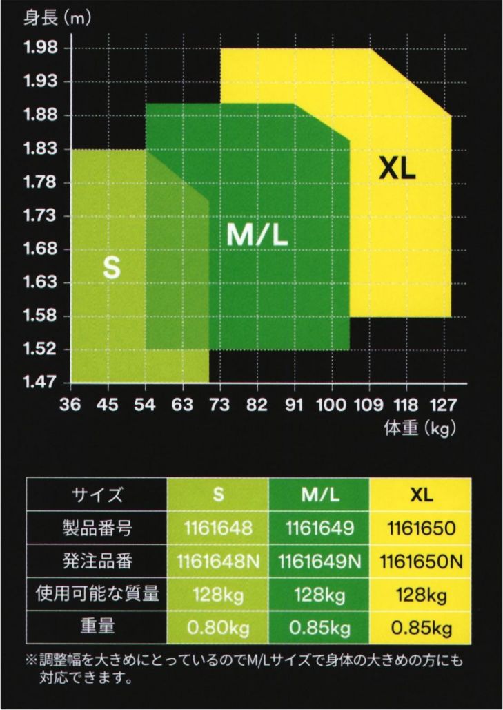 作業服JP 3M プロテクタ フルハーネス（XLサイズ） スリーエムジャパン