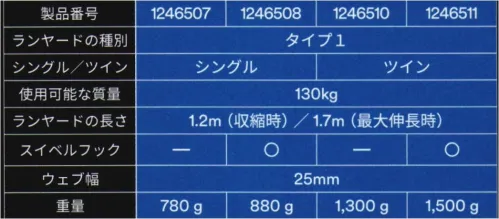 スリーエムジャパン 1246508 3M DBI-サラ EZ-Stop 伸縮式ヤンラード（シングル・タイプ1・スイベル付き） ※新規格対応の商品は現在、納期未定となっております。納期が決まり次第ご案内させて頂きますので、予めご了承頂けると幸いです。3M™ DBI-サラ™ EZ-Stop™ 伸縮式ランヤード軽量で邪魔になりにくい伸縮式ランヤード■機能・衝撃吸収性折りたたみ式のショックアブソーバにより、落下時の衝撃を効果的に吸収します。・伸縮式ウェブ未使用時にはコンパクトに、使用時は伸びるため作業時に邪魔になりにくい構造です。・軽量ツインタイプでも約1.2kgの軽量設計で作業時の負担を軽減します。・スイベル付きフック一部の製品のフックにスイベル機構を採用し、作業時のランヤードのねじれを抑制します。3M™のフルハーネスとランヤード1940年に世界で最初の安全ブロックを開発して以来、墜落防止ソリューションを世界で75か国以上の国々に約80年間提供してきました。フルハーネス製品についても1970年代から約40年にわたり様々なお客様のニーズに最適化された製品を作り続けています。※この商品は受注生産になります。※受注生産品につきましては、ご注文後のキャンセル、返品及び他の商品との交換、色・サイズ交換が出来ませんのでご注意ください。※受注生産品のお支払い方法は、先振込（代金引換以外）にて承り、ご入金確認後の手配となります。 サイズ／スペック