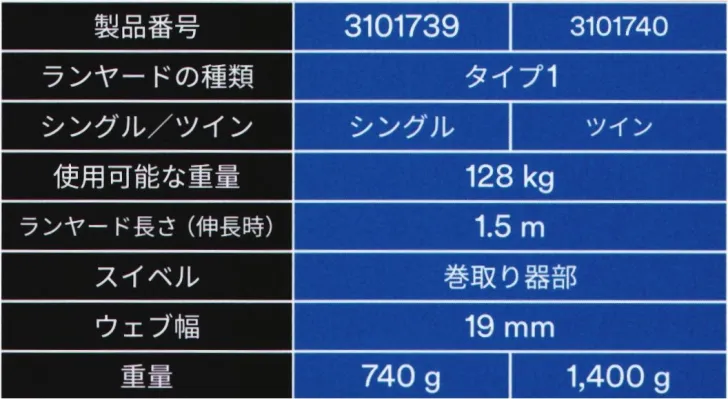 作業服JP 3M DBI-サラ Nano-Lok Light 巻取り式ランヤード（ツイン