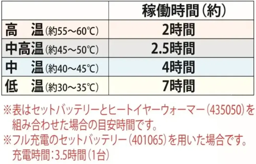 アタックベース 436050 ヒートイヤーウォーマー バッテリーセット サイズ・スペック