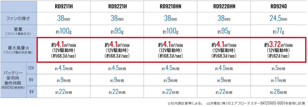 アタックベース RD9240 薄型ファンセット サイズ・スペック