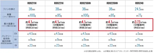 アタックベース RD9240 薄型ファンセット サイズ／スペック