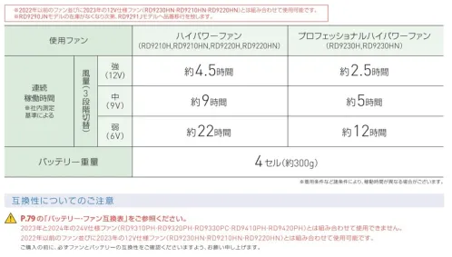 アタックベース RD9291AJ バッテリー単体(4セルバッテリーのみ) 12V仕様リチウムイオンバッテリーバッテリーのみの販売となります。【特長】〇最高出力12V〇日本製（ソフトケース、充電器は中国製です）〇Sマーク取得（バッテリーのみの取得となります。ACアダプターは対象外です。）〇難燃性のプラスチック素材を使用し、安全性を高めています。〇簡易防水〇Bluetooth対応〇USBポート搭載【対応ファン】RD9230H(RD9230HN)RD9210H(RD9210HN)RD9220H(RD9220HN)RD9010HRD9020H※この商品はご注文後のキャンセル、返品及び交換は出来ませんのでご注意下さい。※なお、この商品のお支払方法は、先振込（代金引換以外）にて承り、ご入金確認後の手配となります。#空調服 #ファン付ウェア サイズ／スペック