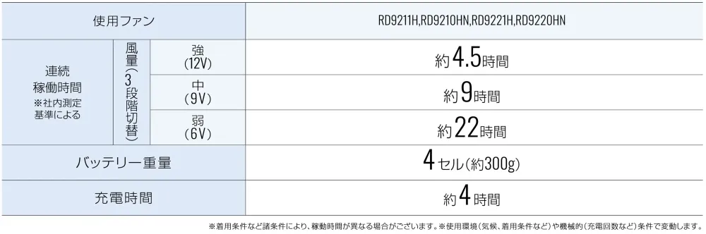 アタックベース RD9293NJ 12V リチウムイオンバッテリーセットBN サイズ・スペック