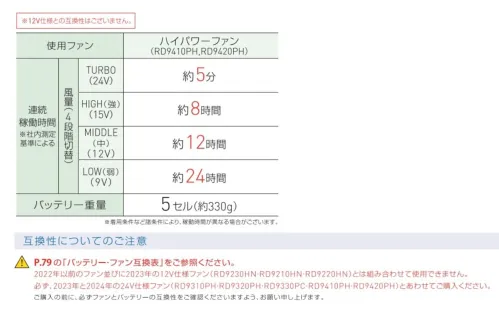 アタックベース RD9490AJ 24Vリチウムイオンバッテリー(5セルバッテリーのみ) 24Vリチウムイオンバッテリーバッテリーのみの販売商品です。【特長】〇最高出力24V〇日本製（充電器は中国製です。）〇Sマーク取得（バッテリーのみの取得となります。ACアダプターは対象外です。）〇難燃性のプラスチック素材を使用し、安全性を高めています。〇簡易防水〇Bluetooth対応〇USBポート搭載〇IN/OUTPUT一体型（ブルー色）【対応ファン】RD9410PHRD9420PHRD9330PCRD9310PHRD9320PH※12V仕様との互換性はありません。※この商品はご注文後のキャンセル、返品及び交換は出来ませんのでご注意下さい。※なお、この商品のお支払方法は、先振込（代金引換以外）にて承り、ご入金確認後の手配となります。#空調服 #ファン付ウェア サイズ／スペック