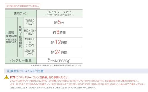 アタックベース RD9490AJ 24Vリチウムイオンバッテリー(5セルバッテリーのみ) 24Vリチウムイオンバッテリーバッテリーのみの販売商品です。【特長】〇最高出力24V〇日本製（充電器は中国製です。）〇Sマーク取得（バッテリーのみの取得となります。ACアダプターは対象外です。）〇難燃性のプラスチック素材を使用し、安全性を高めています。〇簡易防水〇Bluetooth対応〇USBポート搭載〇IN/OUTPUT一体型（ブルー色）【対応ファン】RD9410PHRD9420PHRD9330PCRD9310PHRD9320PH※12V仕様との互換性はありません。※この商品はご注文後のキャンセル、返品及び交換は出来ませんのでご注意下さい。※なお、この商品のお支払方法は、先振込（代金引換以外）にて承り、ご入金確認後の手配となります。 サイズ／スペック