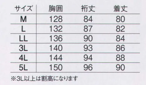 旭蝶繊維 51023 ゴアテックス 3WAY防寒コート 防水・浸透性に優れたゴアテックス。ワークウェア採用で快適。上下ともインナー取り外し可能。3WAYコート＆2WAYパンツ。寒冷時は防寒ウエアとして、雨天時はレインウエアとして着用。ゴアテックス®ファブリクス3レイヤーの採用により、最高度の透湿性・防水性・撥水性・防風性・洗濯耐久性と軽量コンパクトを実現。アウトラスト®（中綿）米国NASAのために開発された技術で、極寒の天候下や高温の環境下でも、常に快適な温度帯が得られる画期的な温度調整素材。 サイズ／スペック