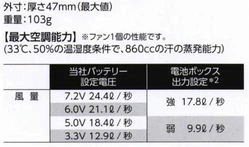 旭蝶繊維 FAN2200-B ワンタッチファン（2個セット）（空調服）（レッド） ●片手でのファンリング脱着が可能になりました。●ケーブルフックの採用により、プラグヌケの可能性を軽減しました。●動作寿命は2，000時間（公称値）※1【最大空調能力】※ファン1個の能力（33℃、50％の湿度条件で、860ccの汗の蒸発能力）※1.出力7.2Vでの動作寿命※他カラーは「FAN2200」に掲載しております。「空調服」は、(株)セフト研究所・(株)空調服の特許および技術を使用しています。「空調服」は、(株)セフト研究所・(株)空調服の登録商標です。※この商品はご注文後のキャンセル、返品及び交換は出来ませんのでご注意下さい。※なお、この商品のお支払方法は、先振込(代金引換以外)にて承り、ご入金確認後の手配となります。 サイズ／スペック