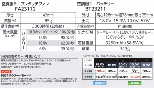 旭蝶繊維 SK23011 空調服 スターターキット 最大風量106L/秒、最大電圧18Vターボモード、搭載バッテリー・対応ファン■セット内容・ワンタッチファン（FA23112）・バッテリー（BT23211）・急速AC充電アダプター（CG23411）・バッテリーケース（CA23510）※その他のファン・バッテリーとの互換性はありません。パーツを取り外して水洗いが可能上蓋もプロペラも取り外して水洗い可能。ファンを清潔に保つことができます。水洗い後はしっかり乾かしてから取り付けてください。パーツの取り外し方1、上蓋をスライドしてロックを外します。2、上蓋を取り外すことができます。3、ネジを回し、取り外します。4、プロペラを取り外すことができます。5段階切替でモードを使い分け瞬間冷却を可能にする、ターボモードの他、15.0V、10.0V連続モード、10.0Vゆらぎモード、6.0Vなど5段階切替が可能。防塵防水で屋内での使用も安心です。瞬間冷却のターボモード最大風量106L/秒で瞬間冷却を可能に。ターボモード(18.0V)は人体への影響を考慮し、酷暑やハードワークによる大量発汗時のみ使用してください。20秒という短時間で瞬間冷却し、その後は風量を落とし、効率よく冷却します。互換性について本製品(FA23112/BT23211/CB23311/CG23411)は他の製品との互換性がありません。「空調服」は、(株)セフト研究所・(株)空調服の特許および技術を使用しています。「空調服」は、(株)セフト研究所・(株)空調服の登録商標です。※この商品はご注文後のキャンセル、返品及び交換は出来ませんのでご注意下さい。※なお、この商品のお支払方法は、先振込(代金引換以外)にて承り、ご入金確認後の手配となります。 サイズ／スペック