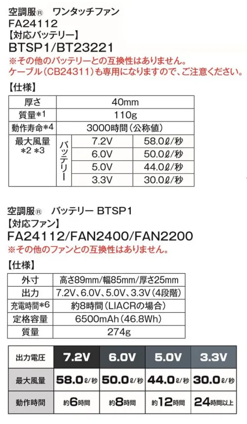 旭蝶繊維 SK24011 空調服スターターキット 最大風量58.0L/秒 最大電圧7.2V雨の日や水を使う仕事でも安心の防水ファン【セット内容】■BTSP1 7.2Vバッテリー最大出力で約6時間の連続使用可能！・赤色LEDで屋外での視認性良好・JIS IP55(防塵・防水)規格適合・ワンボタンでの簡易操作・9段階での残量表示■FA24112 ワンタッチファン(2個)・最大風量58.0ℓ/秒・雨の日や水を使う仕事場でも安心の防水ファン 丸洗いできるからいつでも清潔・JIS IP68(防塵・防水)規格適合・BTSP1/BT23221専用※その他のファンとの互換性はありません。■CB24311 ケーブル※こちらのファンの専用になります。■LIACR 急速AC充電アダプター■LISPCASE バッテリーケース#空調服 #ファン付ウェア サイズ／スペック