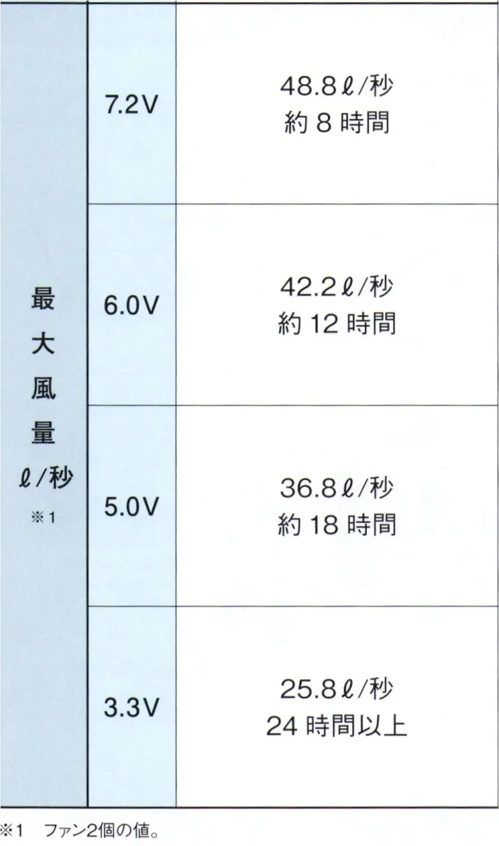 KU92030 空調服 R 綿・ポリ混紡 横ファン 服のみ シルバー 4L〔代引