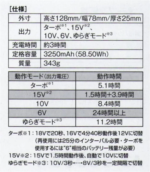 アイトス空調服 AZ-865973 空調服 バッテリーセット（18V）（BT23212） 空調服®■セット内容・バッテリー・バッテリーケース・急速AC充電アダプター対応ファン:AZ-865967、AZ-865968、AZ-865969『空調服®』のクオリティ空調服®は徹底した品質改善力で、限りなくゼロに近い不良率を実現しています。各製造工程において厳しいチェック体制を構築し、不良率を極限までゼロに近づける努力を日々続けております。お客様の現場での作業効率の改善はもちろん、不具合によって大きな事故につながってはならないという意識をスタッフ全員が共有して、安心してご使用いただける製品をお届けしています。※「空調服」は、(株)セフト研究所・(株)空調服の特許及び技術を使用しています。※「空調服」は(株)セフト研究所・(株)空調服の特許及び技術を使用しています。※「空調服」は、(株)セフト研究所・(株)空調服の商標です。※この商品はご注文後のキャンセル、返品及び交換は出来ませんのでご注意下さい。※なお、この商品のお支払方法は、先振込(代金引換以外)にて承り、ご入金確認後の手配となります。 サイズ／スペック