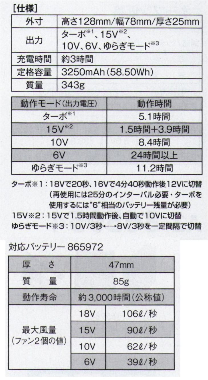 作業服JP 空調服 スターターキット（18V）（ファンブラック 