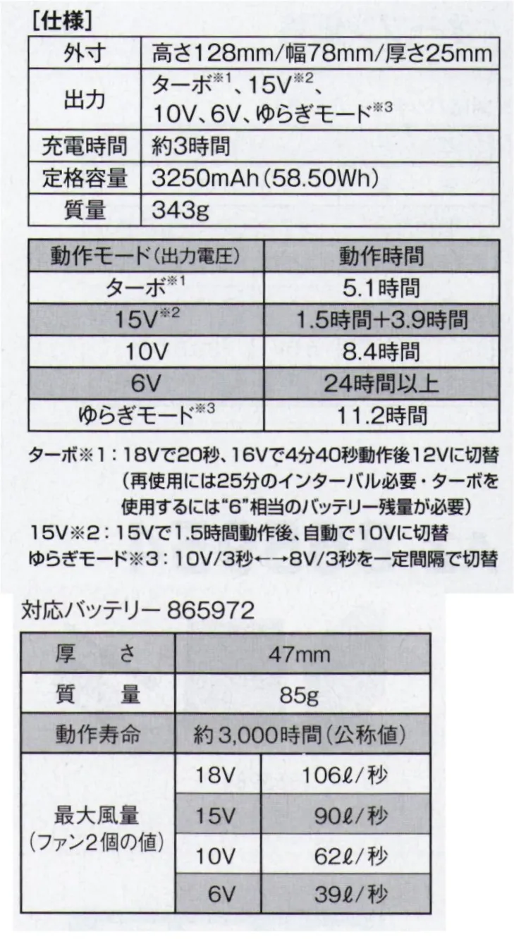 サイズ表