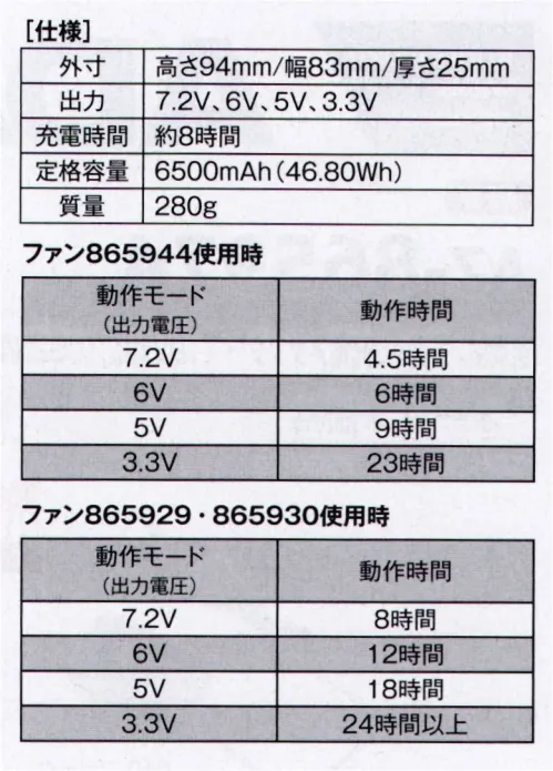 アイトス空調服 AZ-865978 空調服 バッテリー（無線対応）（BT23221） 空調服®◎対応ファンAZ-865944、AZ-865929、AZ-865930『空調服®』のクオリティ空調服®は徹底した品質改善力で、限りなくゼロに近い不良率を実現しています。各製造工程において厳しいチェック体制を構築し、不良率を極限までゼロに近づける努力を日々続けております。お客様の現場での作業効率の改善はもちろん、不具合によって大きな事故につながってはならないという意識をスタッフ全員が共有して、安心してご使用いただける製品をお届けしています。※「空調服」は、(株)セフト研究所・(株)空調服の特許及び技術を使用しています。※「空調服」は(株)セフト研究所・(株)空調服の特許及び技術を使用しています。※「空調服」は、(株)セフト研究所・(株)空調服の商標です。※この商品はご注文後のキャンセル、返品及び交換は出来ませんのでご注意下さい。※なお、この商品のお支払方法は、先振込(代金引換以外)にて承り、ご入金確認後の手配となります。 サイズ／スペック