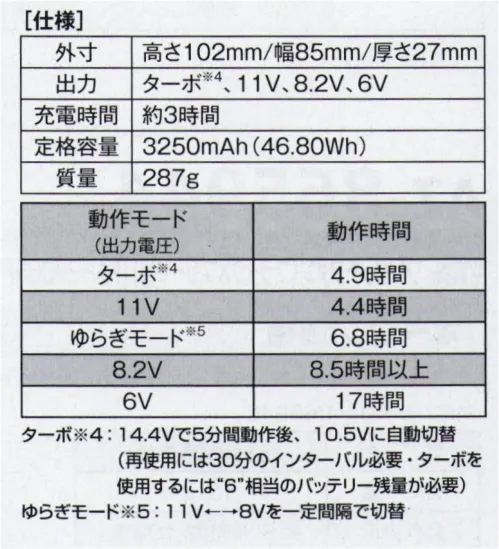 アイトス空調服 AZ-865984 空調服 バッテリーセット（14.4V対応）（丸型）（BT23232） 空調服®■対応ファンAZ-865954、AZ-865955、AZ-865956、AZ-865957■セット内容・バッテリー・バッテリーケース・急速AC充電アダプター『空調服®』のクオリティ空調服®は徹底した品質改善力で、限りなくゼロに近い不良率を実現しています。各製造工程において厳しいチェック体制を構築し、不良率を極限までゼロに近づける努力を日々続けております。お客様の現場での作業効率の改善はもちろん、不具合によって大きな事故につながってはならないという意識をスタッフ全員が共有して、安心してご使用いただける製品をお届けしています。※「空調服」は、(株)セフト研究所・(株)空調服の特許及び技術を使用しています。※「空調服」は(株)セフト研究所・(株)空調服の特許及び技術を使用しています。※「空調服」は、(株)セフト研究所・(株)空調服の商標です。※この商品はご注文後のキャンセル、返品及び交換は出来ませんのでご注意下さい。※なお、この商品のお支払方法は、先振込(代金引換以外)にて承り、ご入金確認後の手配となります。 サイズ／スペック